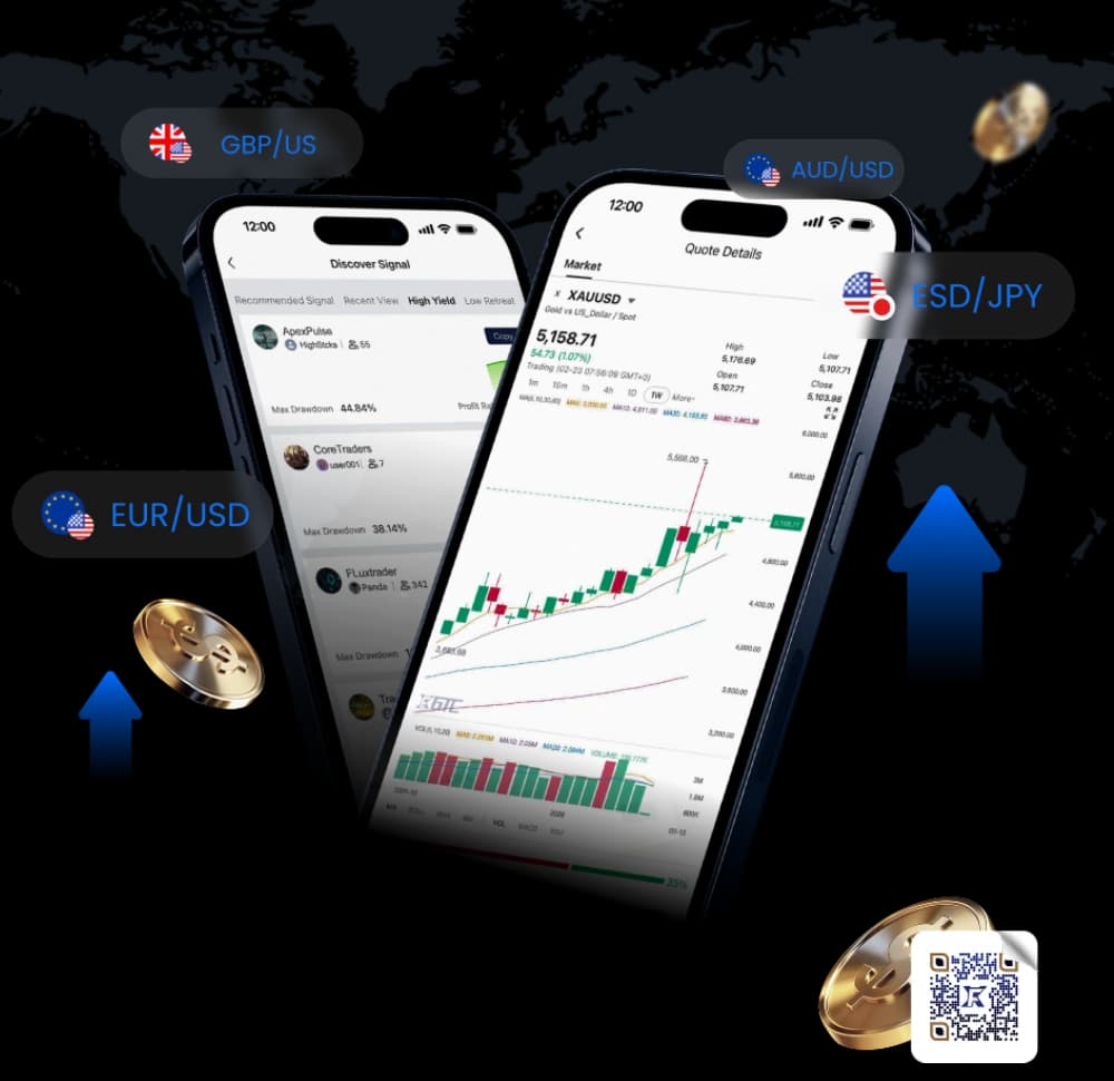 Global Copy Trading Network