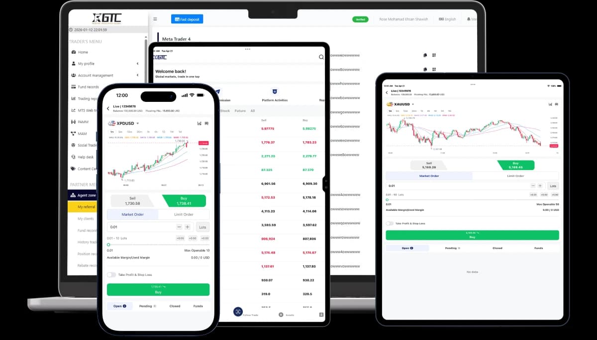 Trading Platforms